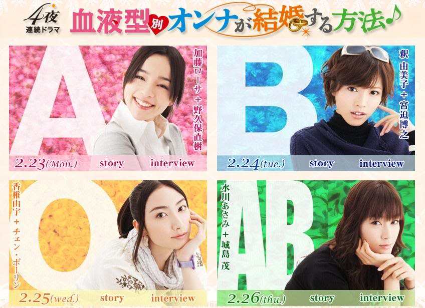 Les Groupes Sanguins au Japon
